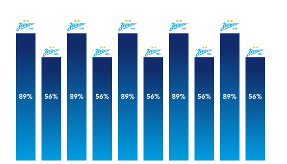 chart.png